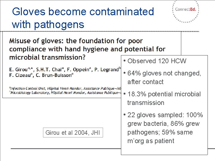 Gloves become contaminated with pathogens • Observed 120 HCW • 64% gloves not changed,