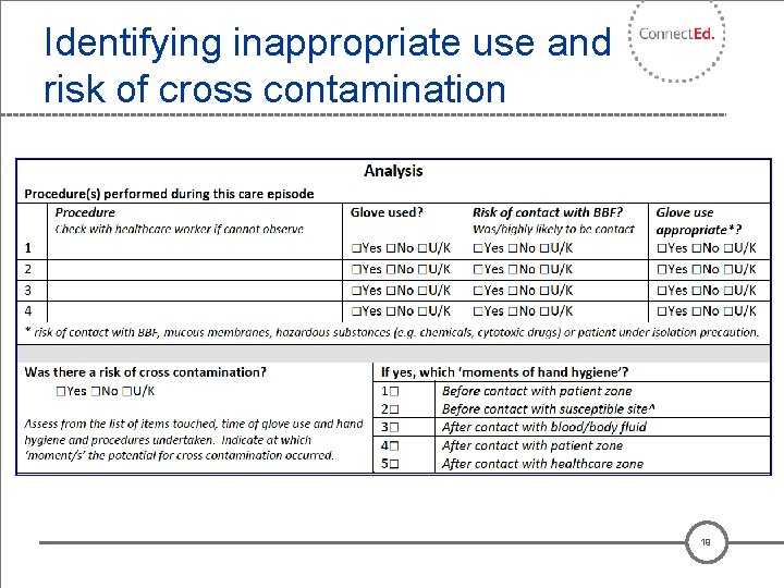 Identifying inappropriate use and risk of cross contamination 19 