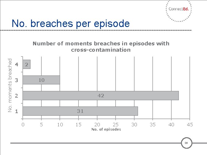 No. breaches per episode No. moments breached Number of moments breaches in episodes with