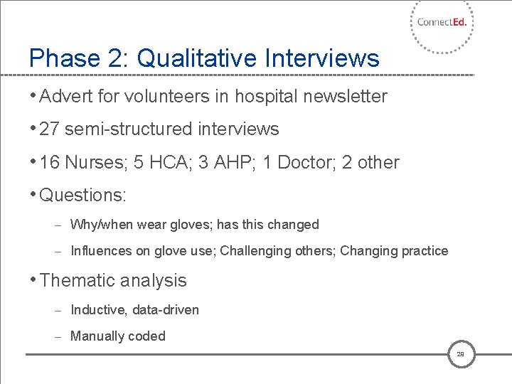 Phase 2: Qualitative Interviews • Advert for volunteers in hospital newsletter • 27 semi-structured