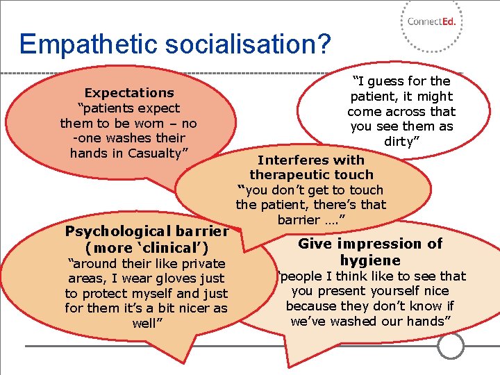 Empathetic socialisation? Expectations “patients expect them to be worn – no -one washes their