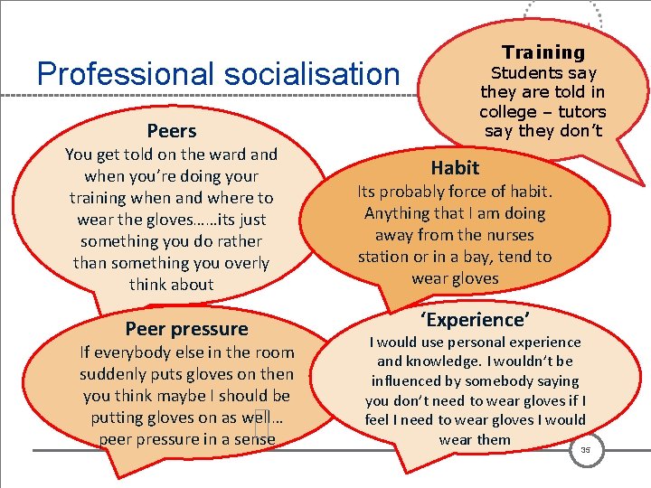 Training Professional socialisation Students say they are told in college – tutors say they