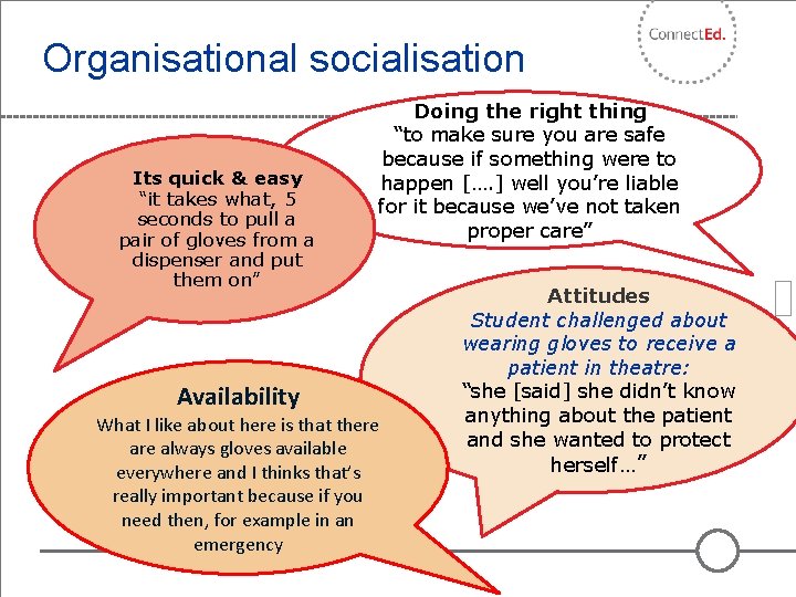 Organisational socialisation Its quick & easy “it takes what, 5 seconds to pull a