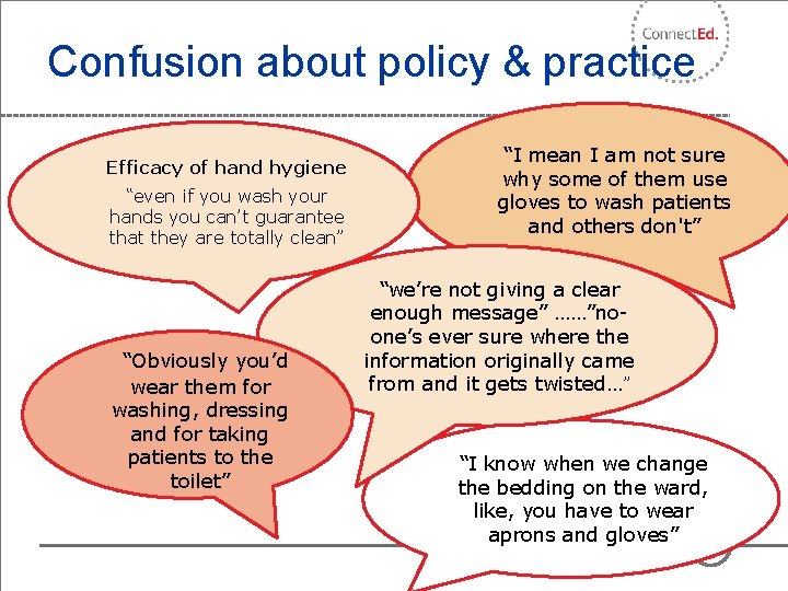 Confusion about policy & practice Efficacy of hand hygiene “even if you wash your