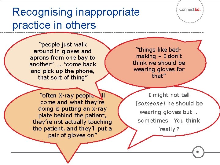 Recognising inappropriate practice in others “people just walk around in gloves and aprons from