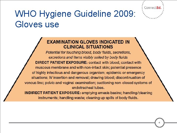 WHO Hygiene Guideline 2009: Gloves use 4 