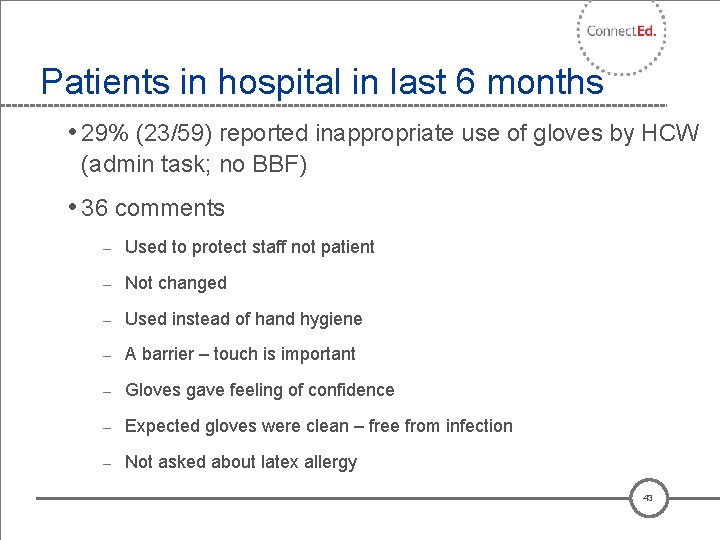 Patients in hospital in last 6 months • 29% (23/59) reported inappropriate use of