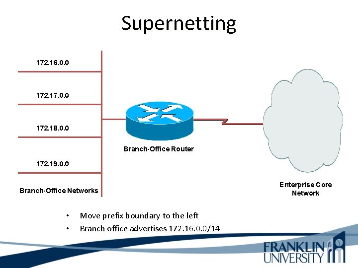 Supernetting 172. 16. 0. 0 172. 17. 0. 0 172. 18. 0. 0 Branch-Office