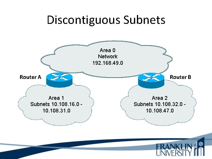 Discontiguous Subnets Area 0 Network 192. 168. 49. 0 Router A Area 1 Subnets