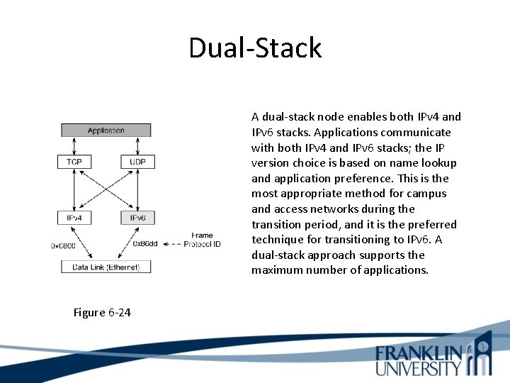 Dual-Stack A dual-stack node enables both IPv 4 and IPv 6 stacks. Applications communicate