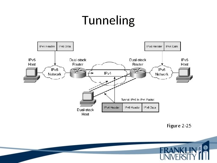 Tunneling Figure 2 -25 