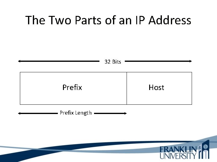 The Two Parts of an IP Address 32 Bits Prefix Length Host 