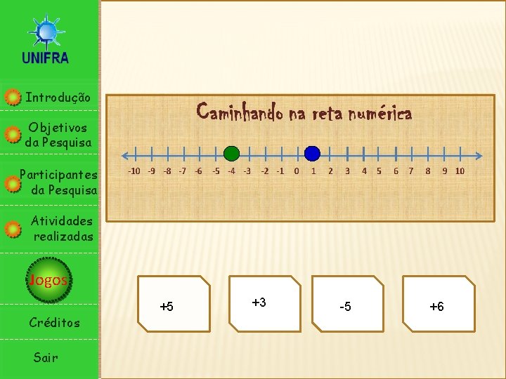 Introdução Objetivos da Pesquisa Participantes da Pesquisa Atividades realizadas Jogos Créditos Sair +5 +3