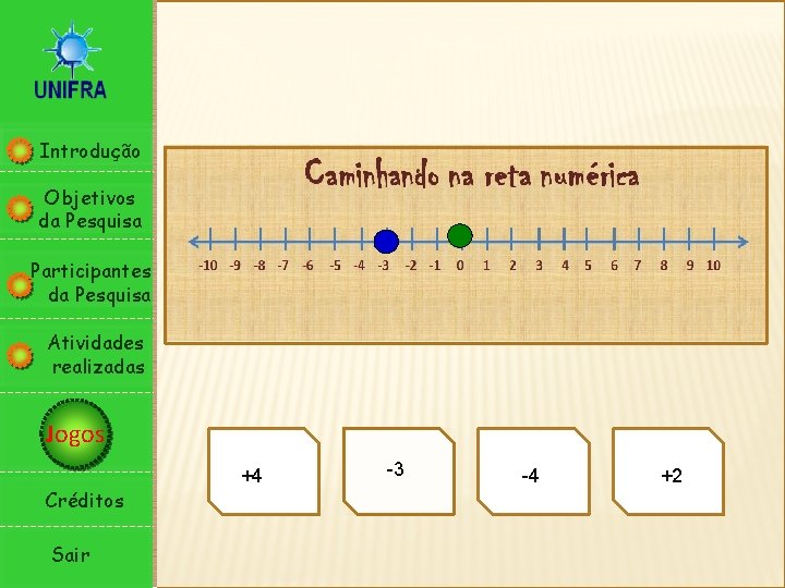 Introdução Objetivos da Pesquisa Participantes da Pesquisa Atividades realizadas Jogos Créditos Sair +4 -3