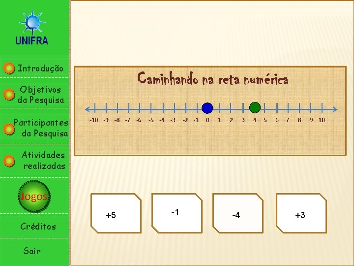 Introdução Objetivos da Pesquisa Participantes da Pesquisa Atividades realizadas Jogos Créditos Sair +5 -1