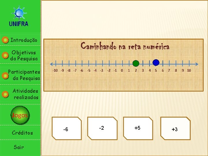 Introdução Objetivos da Pesquisa Participantes da Pesquisa Atividades realizadas Jogos Créditos Sair -6 -2