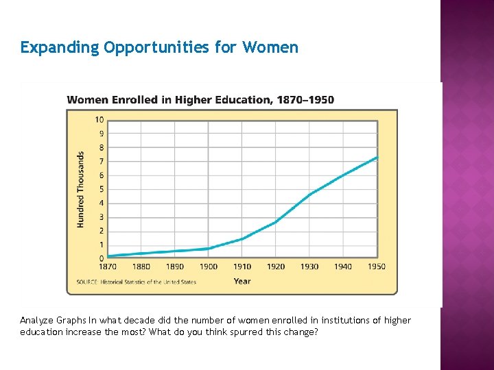 Expanding Opportunities for Women Analyze Graphs In what decade did the number of women