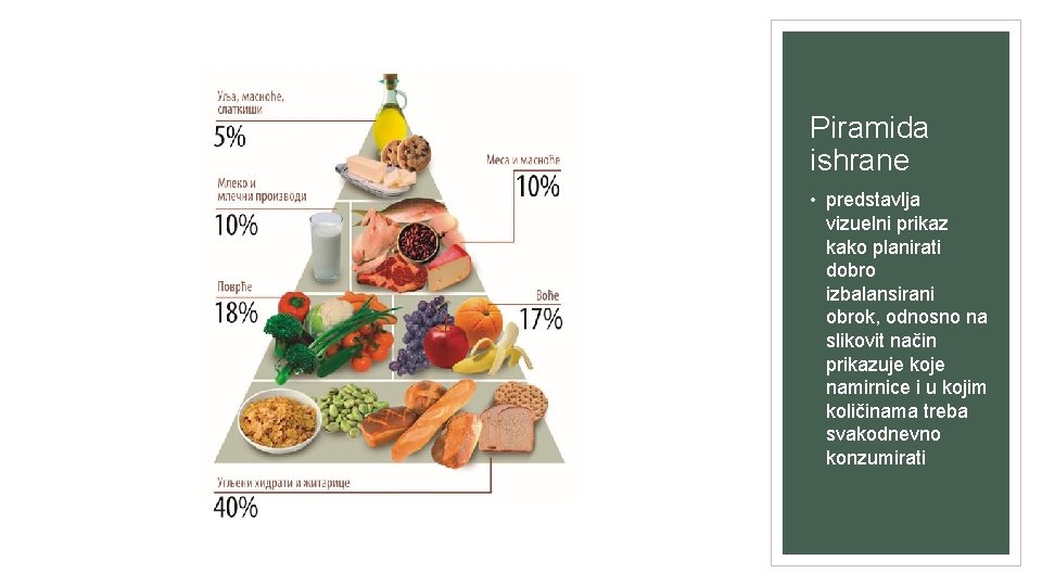 Piramida ishrane • predstavlja vizuelni prikaz kako planirati dobro izbalansirani obrok, odnosno na slikovit
