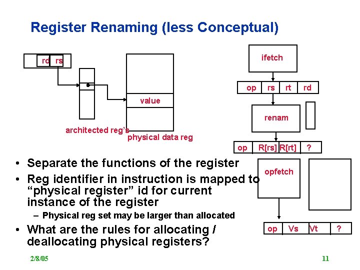 Register Renaming (less Conceptual) ifetch rd rs op rs rt rd value renam architected