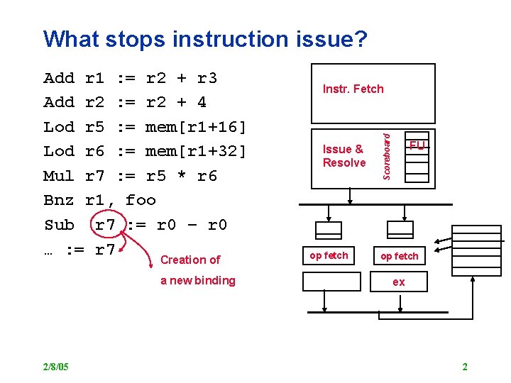 What stops instruction issue? Creation of a new binding 2/8/05 Instr. Fetch Issue &