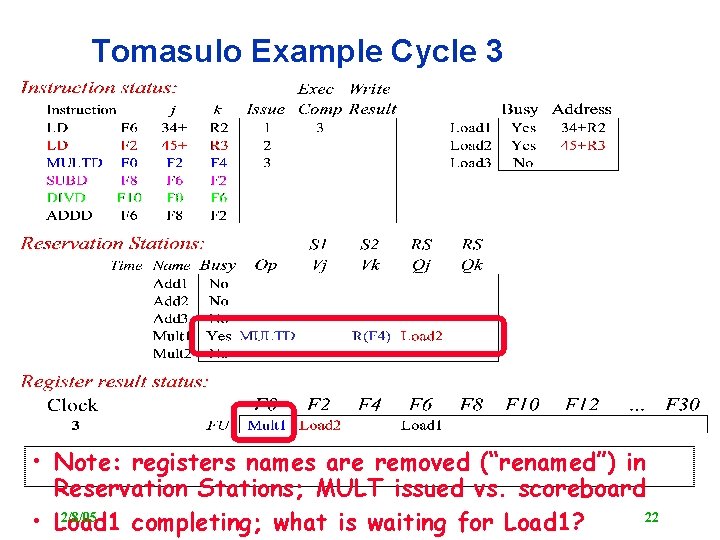 Tomasulo Example Cycle 3 • Note: registers names are removed (“renamed”) in Reservation Stations;