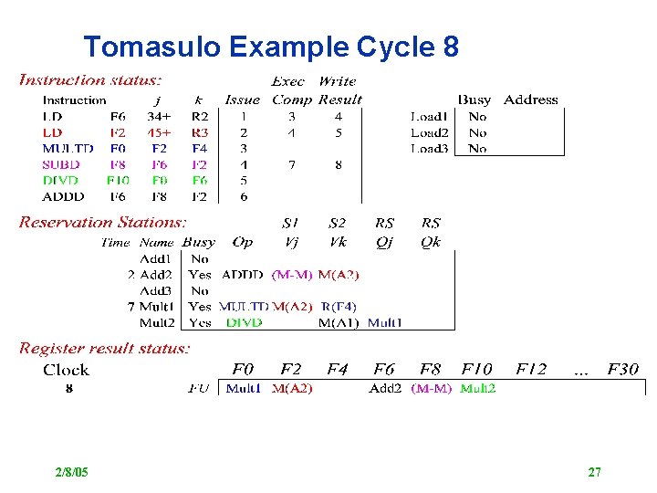 Tomasulo Example Cycle 8 2/8/05 27 