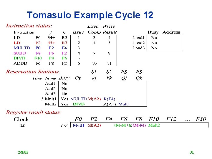 Tomasulo Example Cycle 12 2/8/05 31 