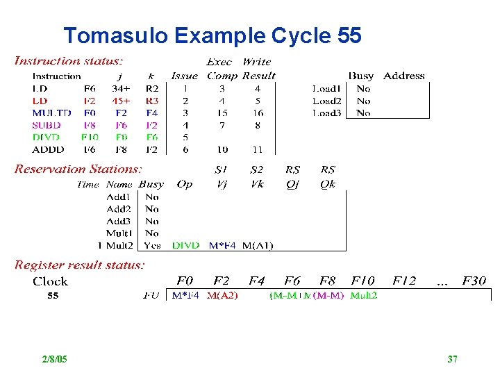 Tomasulo Example Cycle 55 2/8/05 37 