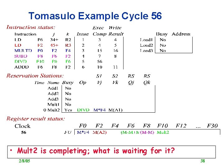 Tomasulo Example Cycle 56 • Mult 2 is completing; what is waiting for it?