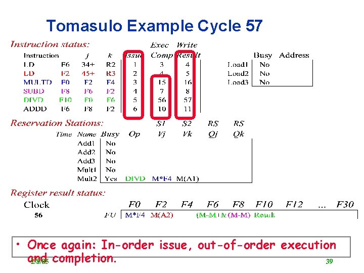 Tomasulo Example Cycle 57 • Once again: In-order issue, out-of-order execution and 39 2/8/05