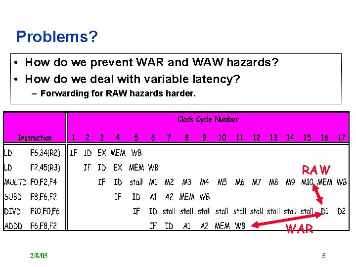 Problems? • How do we prevent WAR and WAW hazards? • How do we