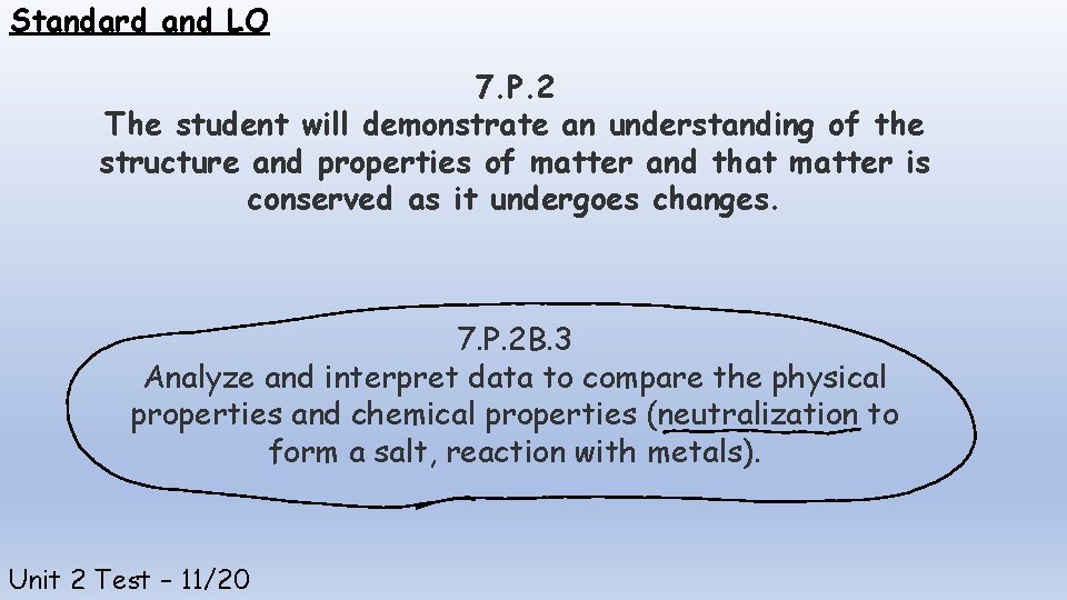 Standard and LO 7. P. 2 The student will demonstrate an understanding of the