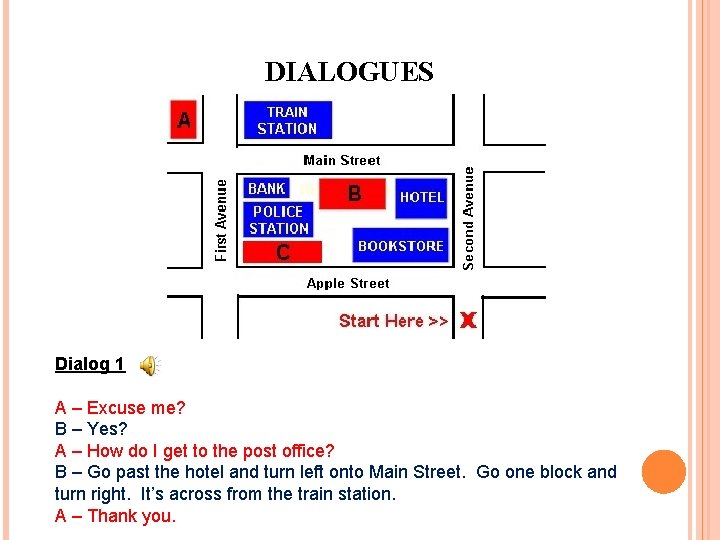 DIALOGUES Dialog 1 A – Excuse me? B – Yes? A – How do