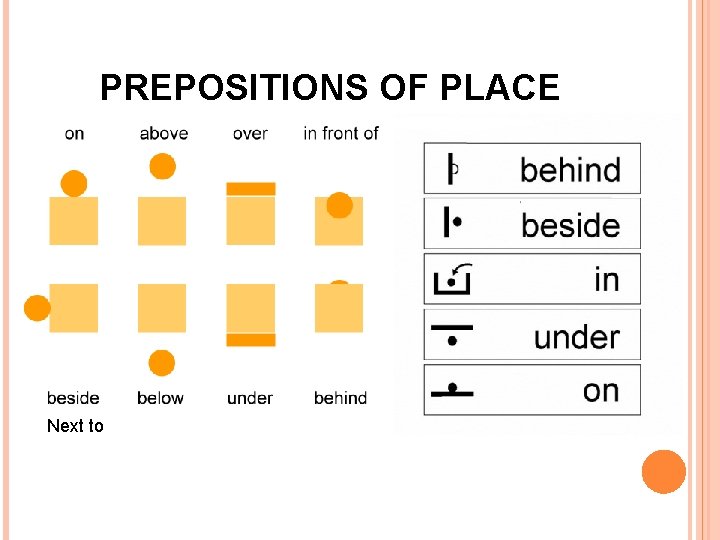 PREPOSITIONS OF PLACE Next to 