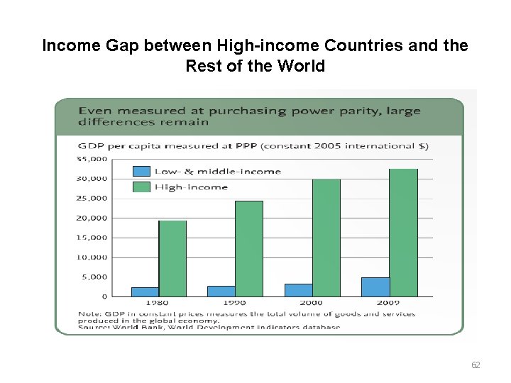 Income Gap between High-income Countries and the Rest of the World 62 