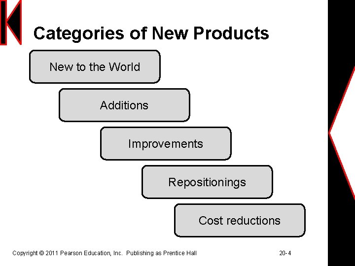 Categories of New Products New to the World Additions Improvements Repositionings Cost reductions Copyright