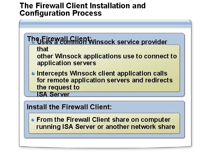 The Firewall Client Installation and Configuration Process The. Uses Firewall Client: Winsock service provider