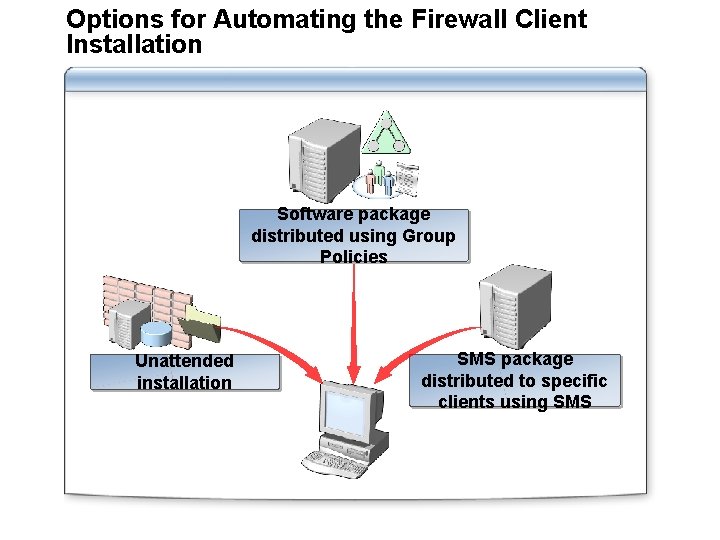 Options for Automating the Firewall Client Installation Software package distributed using Group Policies Unattended