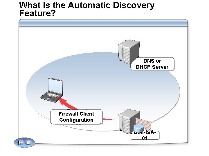 What Is the Automatic Discovery Feature? Where is Lon-ISA-02? Query DHCP or DNS for