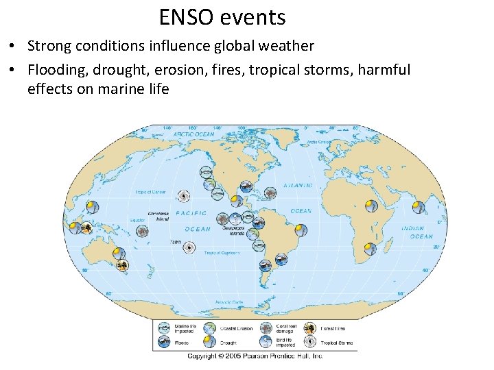 ENSO events • Strong conditions influence global weather • Flooding, drought, erosion, fires, tropical