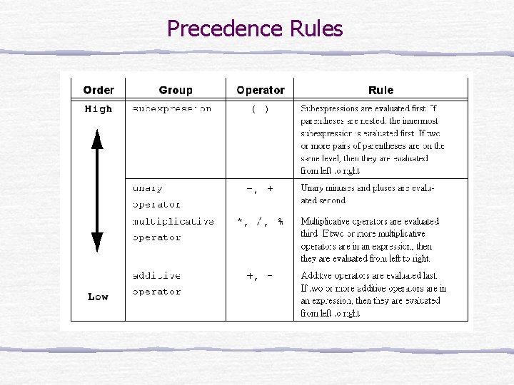 Precedence Rules 