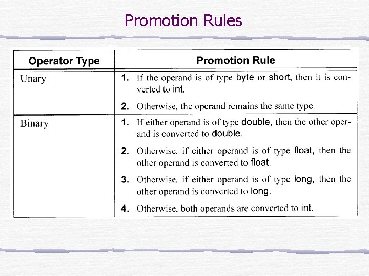Promotion Rules 