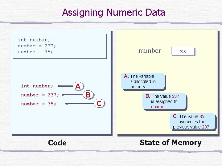 Assigning Numeric Data int number; number = 237; number = 35; number 35 237