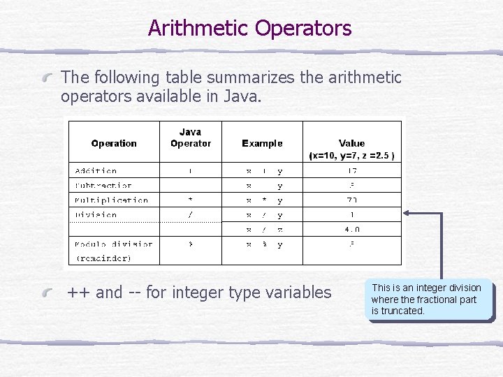 Arithmetic Operators The following table summarizes the arithmetic operators available in Java. ++ and