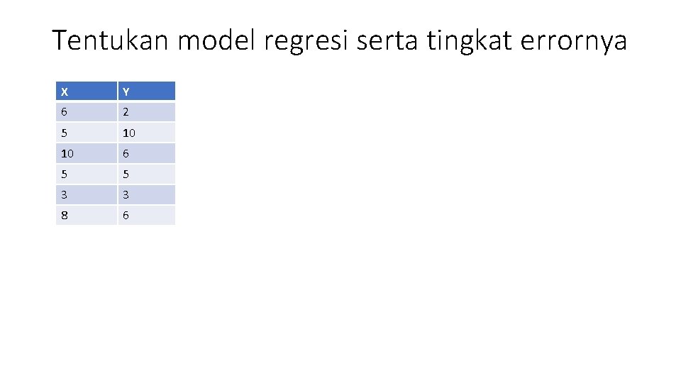 Tentukan model regresi serta tingkat errornya X Y 6 2 5 10 10 6