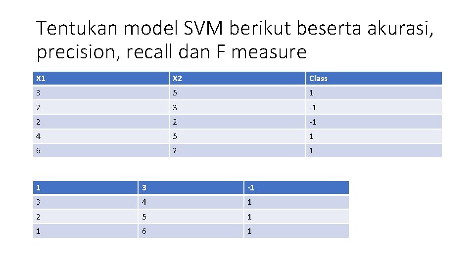 Tentukan model SVM berikut beserta akurasi, precision, recall dan F measure X 1 X