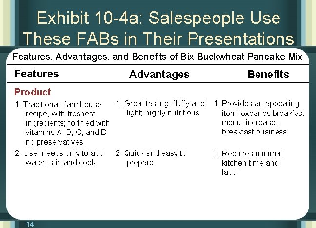 Exhibit 10 -4 a: Salespeople Use These FABs in Their Presentations Features, Advantages, and