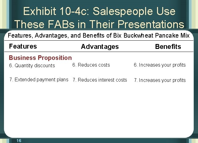 Exhibit 10 -4 c: Salespeople Use These FABs in Their Presentations Features, Advantages, and