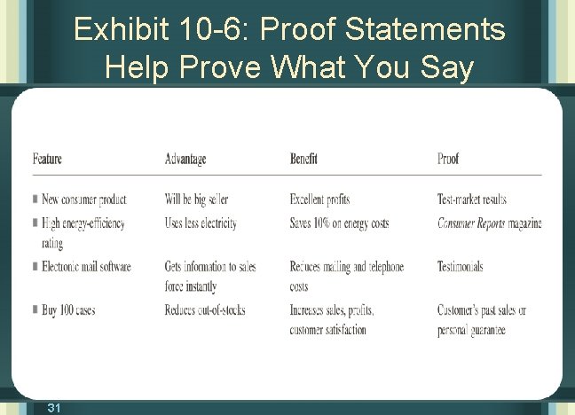Exhibit 10 -6: Proof Statements Help Prove What You Say 31 