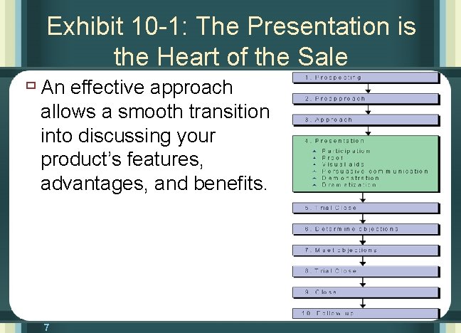 Exhibit 10 -1: The Presentation is the Heart of the Sale ù An effective